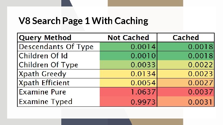 V 8 Search Page 1 With Caching 