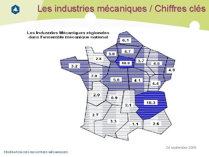 Les industries mécaniques / Chiffres clés 24 septembre 2009 FÉDÉRATION DES INDUSTRIES MÉCANIQUES 