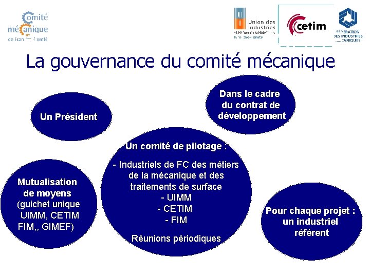 FONCTIONNEMENT DU COMITE La gouvernance du comité mécanique Dans le cadre du contrat de