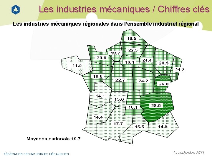 Les industries mécaniques / Chiffres clés Les industries mécaniques régionales dans l’ensemble industriel régional