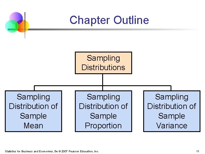 Chapter Outline Sampling Distributions Sampling Distribution of Sample Mean Sampling Distribution of Sample Proportion