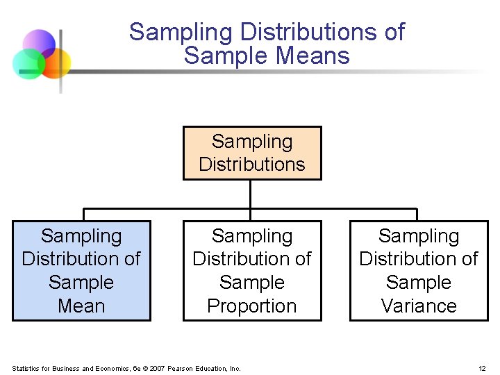 Sampling Distributions of Sample Means Sampling Distribution of Sample Mean Sampling Distribution of Sample