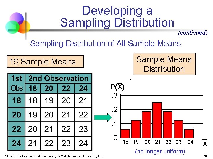 Developing a Sampling Distribution (continued) Sampling Distribution of All Sample Means Distribution 16 Sample