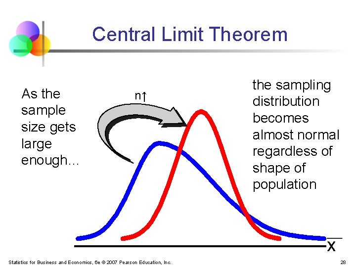 Central Limit Theorem As the sample size gets large enough… n↑ Statistics for Business