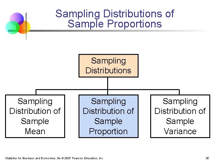 Sampling Distributions of Sample Proportions Sampling Distribution of Sample Mean Sampling Distribution of Sample