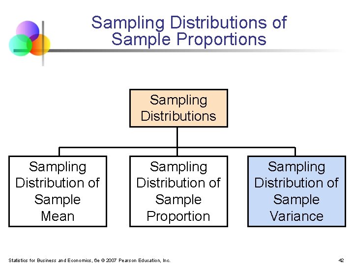 Sampling Distributions of Sample Proportions Sampling Distribution of Sample Mean Sampling Distribution of Sample