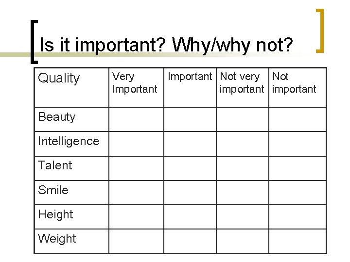 Is it important? Why/why not? Quality Beauty Intelligence Talent Smile Height Weight Very Important