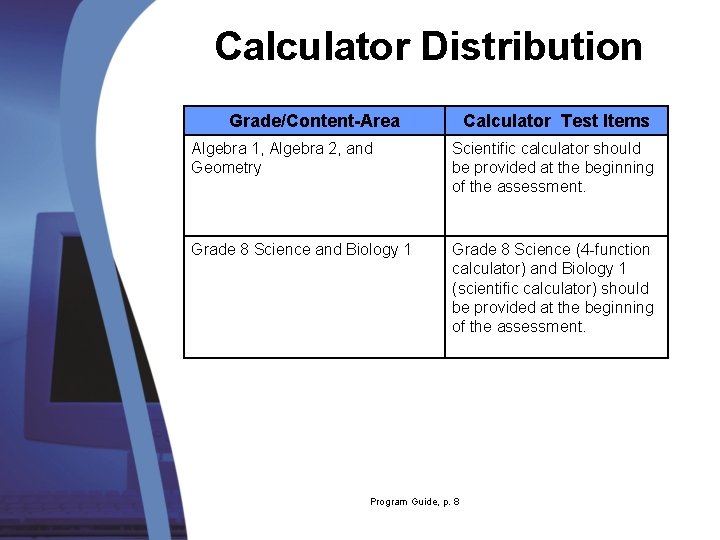 Calculator Distribution Grade/Content-Area Calculator Test Items Algebra 1, Algebra 2, and Geometry Scientific calculator Calculator Distribution Grade/Content-Area Calculator Test Items Algebra 1, Algebra 2, and Geometry Scientific calculator