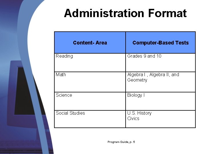 Administration Format Content- Area Computer-Based Tests Reading Grades 9 and 10 Math Algebra I