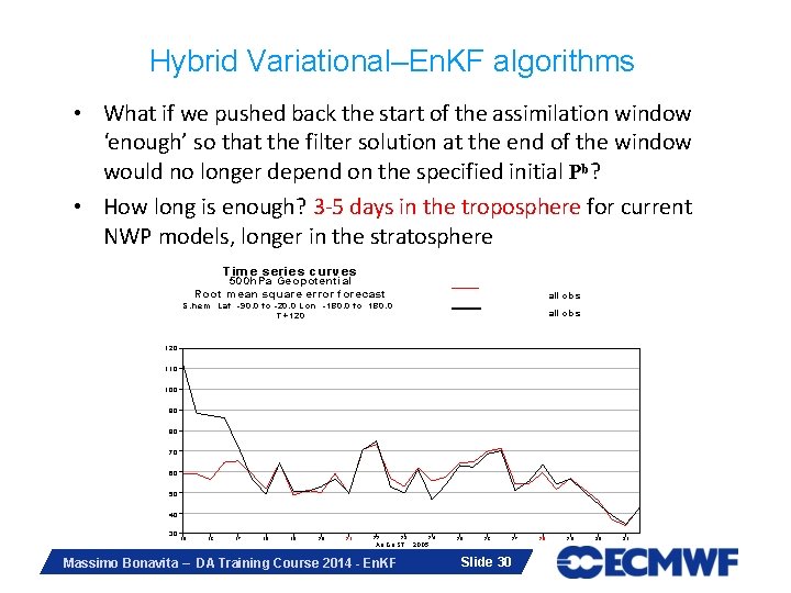 Hybrid Variational–En. KF algorithms • What if we pushed back the start of the