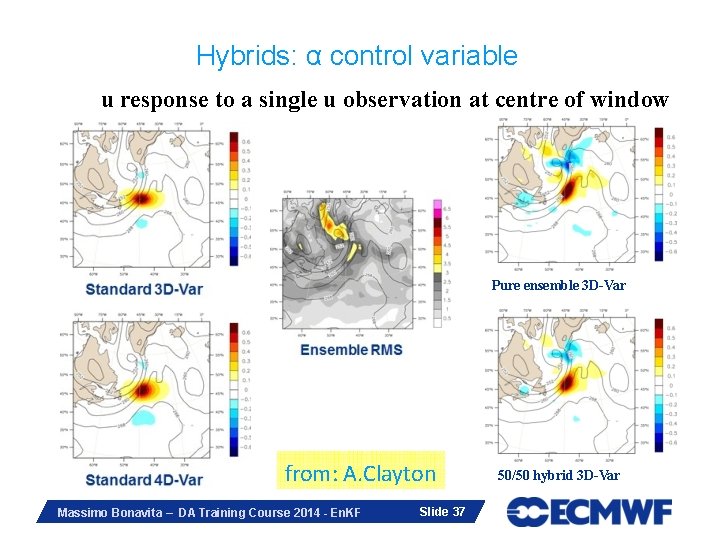 Hybrids: α control variable u response to a single u observation at centre of