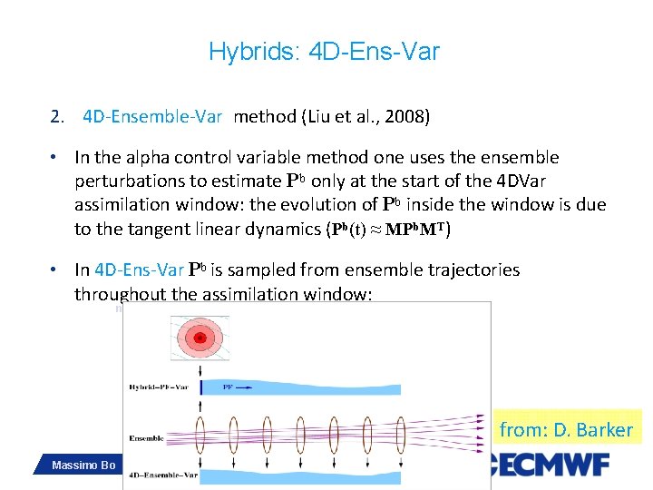 Hybrids: 4 D-Ens-Var 2. 4 D-Ensemble-Var method (Liu et al. , 2008) • In