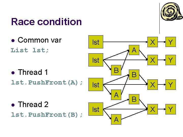 Race condition l Common var lst B Thread 1 lst. Push. Front(A); Thread 2