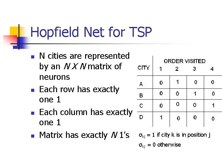 Hopfield Net for TSP n n N cities are represented by an N X