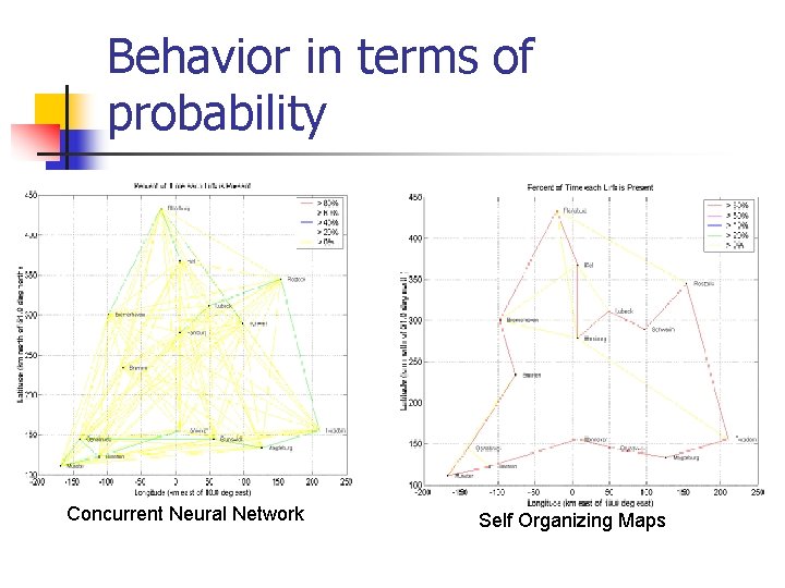 Behavior in terms of probability Concurrent Neural Network Self Organizing Maps 