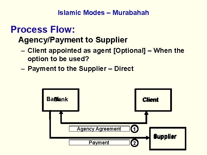 Islamic Modes – Murabahah Process Flow: Agency/Payment to Supplier – Client appointed as agent