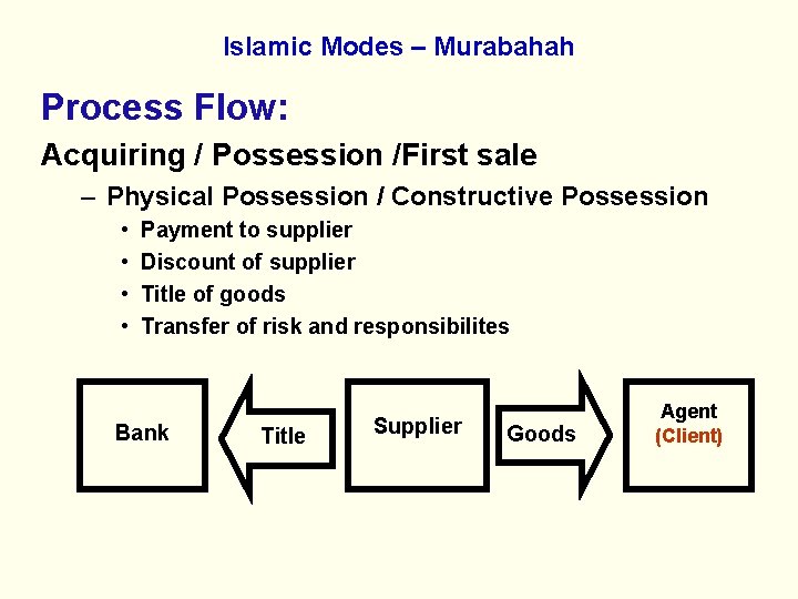 Islamic Modes – Murabahah Process Flow: Acquiring / Possession /First sale – Physical Possession