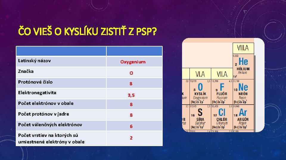 ČO VIEŠ O KYSLÍKU ZISTIŤ Z PSP? Latinský názov Oxygenium Značka O Protónové číslo