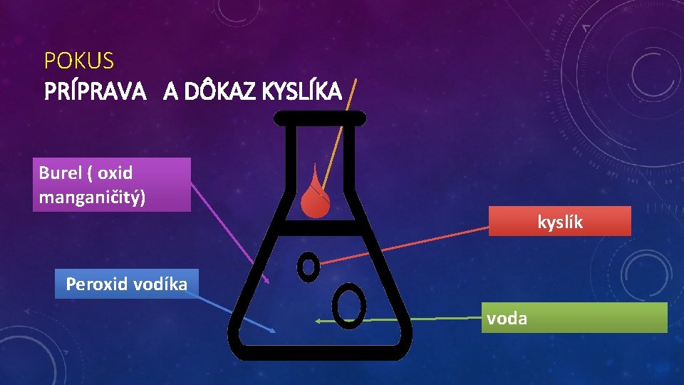 POKUS PRÍPRAVA A DÔKAZ KYSLÍKA Burel ( oxid manganičitý) kyslík Peroxid vodíka voda POKUS PRÍPRAVA A DÔKAZ KYSLÍKA Burel ( oxid manganičitý) kyslík Peroxid vodíka voda