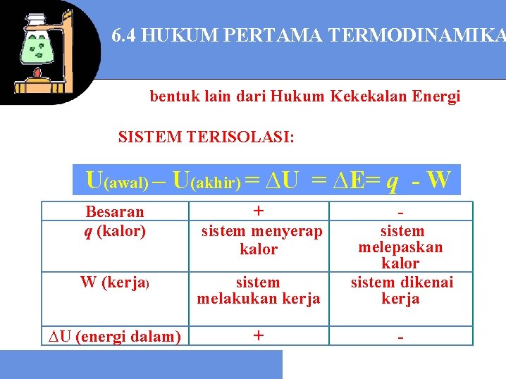 6. 4 HUKUM PERTAMA TERMODINAMIKA bentuk lain dari Hukum Kekekalan Energi SISTEM TERISOLASI: U(awal)