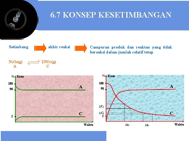 6. 7 KONSEP KESETIMBANGAN Setimbang N 2 O 4(g) A akhir reaksi Campuran produk