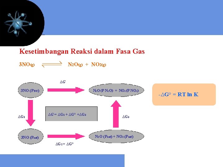 Kesetimbangan Reaksi dalam Fasa Gas 3 NO(g) N 2 O(g) + NO 2(g) ∆G