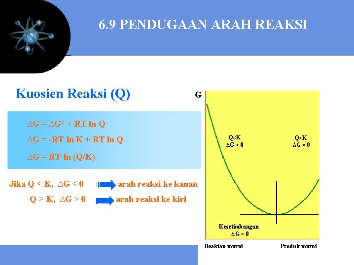 6. 9 PENDUGAAN ARAH REAKSI Kuosien Reaksi (Q) G ∆G = ∆G° + RT