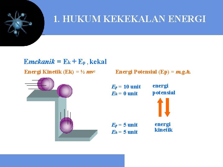 1. HUKUM KEKEKALAN ENERGI Emekanik = Ek + Ep , kekal Energi Kinetik (Ek)