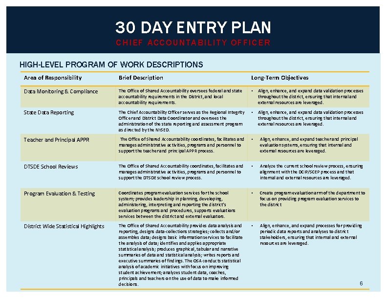 30 DAY ENTRY PLAN CHIEF ACCOUNTABILITY OFFICER HIGH-LEVEL PROGRAM OF WORK DESCRIPTIONS Area of 30 DAY ENTRY PLAN CHIEF ACCOUNTABILITY OFFICER HIGH-LEVEL PROGRAM OF WORK DESCRIPTIONS Area of
