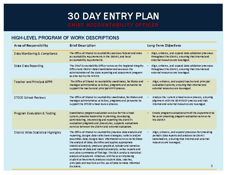 30 DAY ENTRY PLAN CHIEF ACCOUNTABILITY OFFICER HIGH-LEVEL PROGRAM OF WORK DESCRIPTIONS Area of