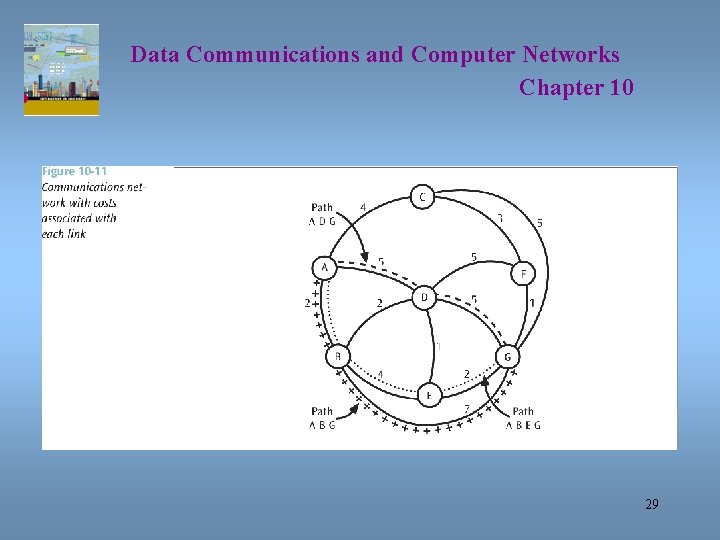 Data Communications and Computer Networks Chapter 10 29 