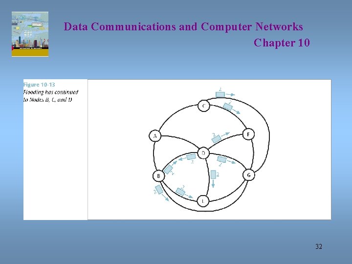 Data Communications and Computer Networks Chapter 10 32 