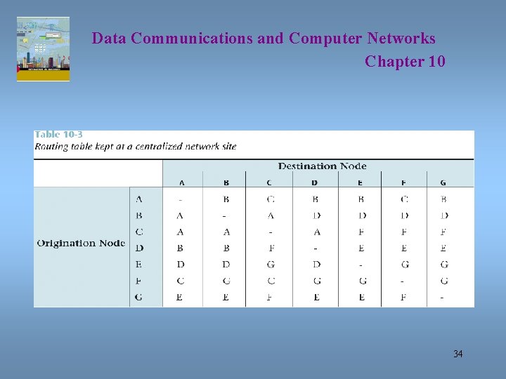 Data Communications and Computer Networks Chapter 10 34 