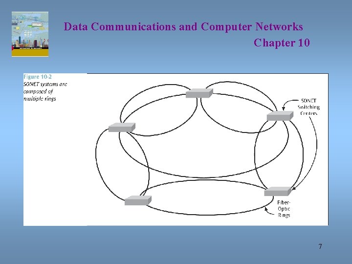 Data Communications and Computer Networks Chapter 10 7 