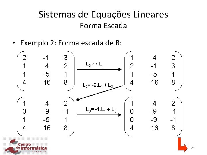 Sistemas de Equações Lineares Forma Escada • Exemplo 2: Forma escada de B: 2 Sistemas de Equações Lineares Forma Escada • Exemplo 2: Forma escada de B: 2