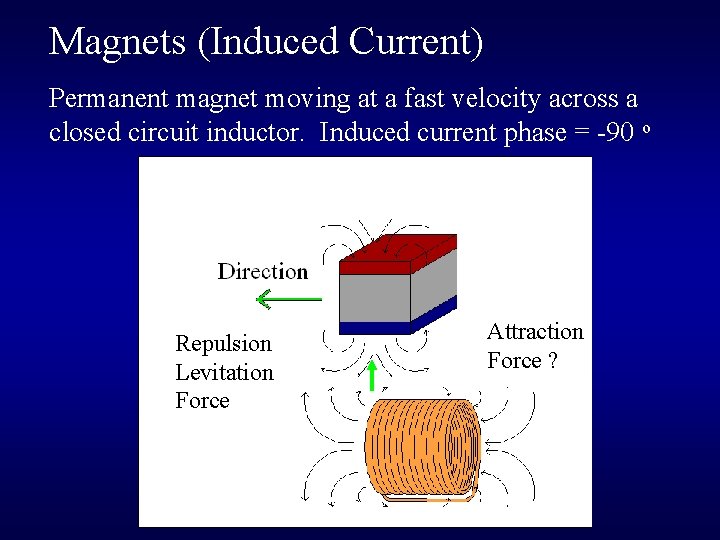 Magnets (Induced Current) Permanent magnet moving at a fast velocity across a closed circuit