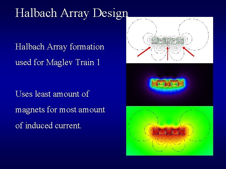 Halbach Array Design Halbach Array formation used for Maglev Train 1 Uses least amount Halbach Array Design Halbach Array formation used for Maglev Train 1 Uses least amount