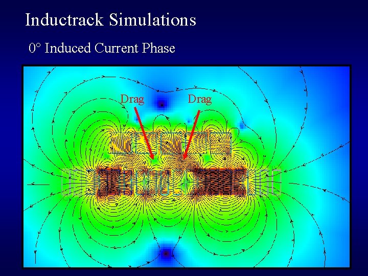 Inductrack Simulations 0° Induced Current Phase Drag 