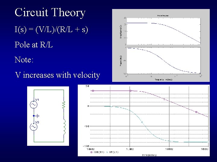 Circuit Theory I(s) = (V/L)/(R/L + s) Pole at R/L Note: V increases with