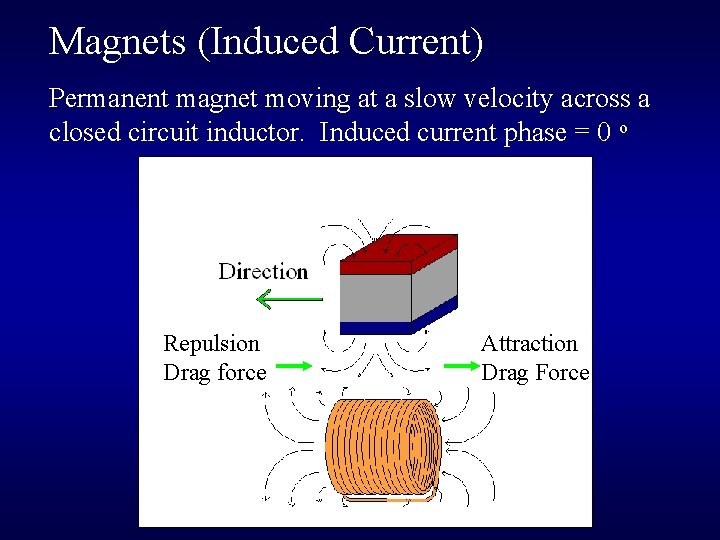 Magnets (Induced Current) Permanent magnet moving at a slow velocity across a closed circuit