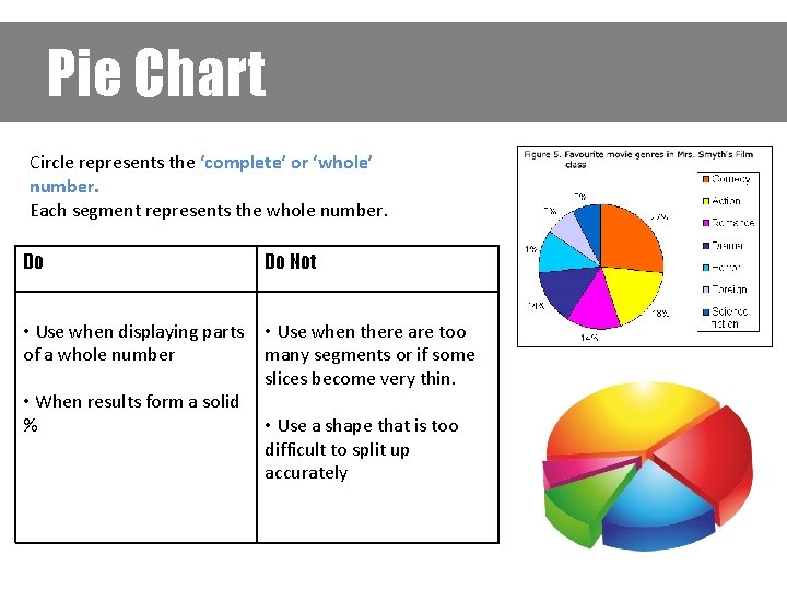 Pie Chart Circle represents the ‘complete’ or ‘whole’ number. Each segment represents the whole