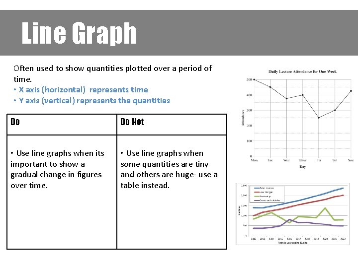 Line Graph Often used to show quantities plotted over a period of time. •