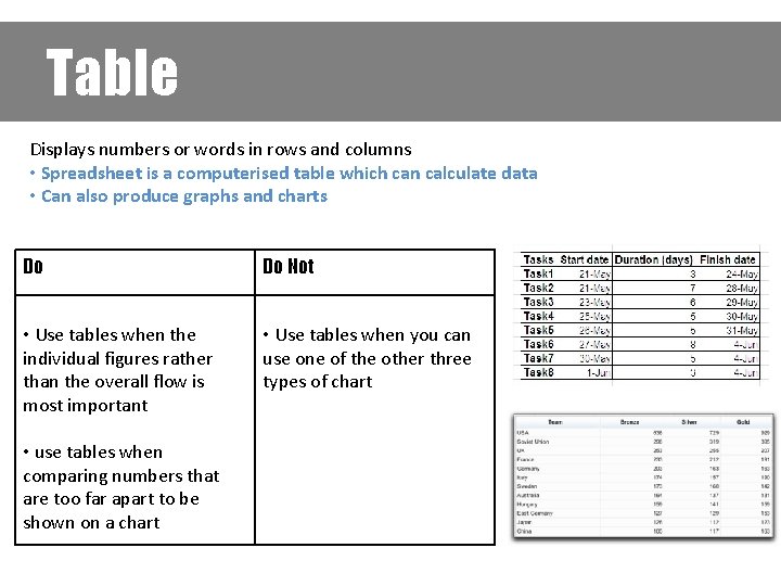 Table Displays numbers or words in rows and columns • Spreadsheet is a computerised