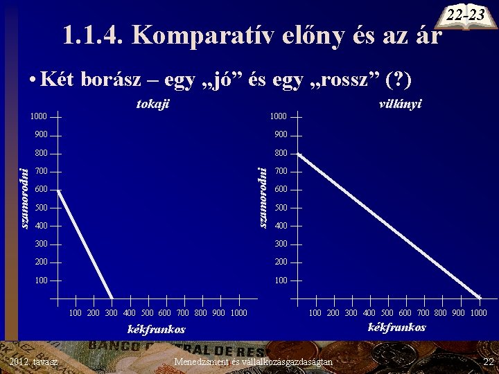 1. 1. 4. Komparatív előny és az ár 22 -23 • Két borász – 1. 1. 4. Komparatív előny és az ár 22 -23 • Két borász –