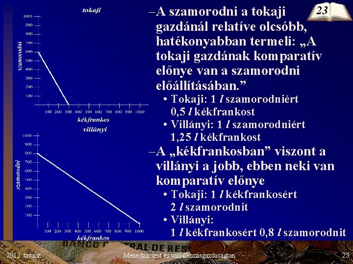23 –A szamorodni a tokaji gazdánál relatíve olcsóbb, hatékonyabban termeli: „A tokaji gazdának komparatív 23 –A szamorodni a tokaji gazdánál relatíve olcsóbb, hatékonyabban termeli: „A tokaji gazdának komparatív