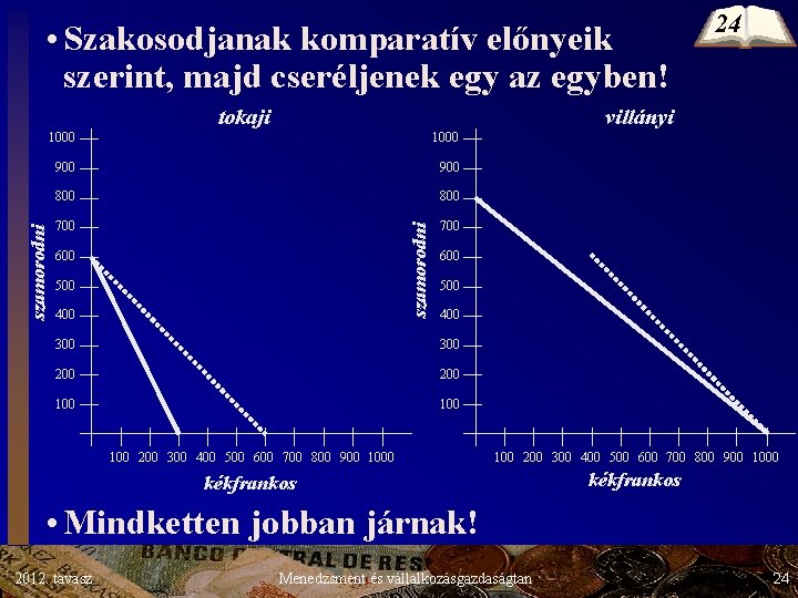 • Szakosodjanak komparatív előnyeik szerint, majd cseréljenek egy az egyben! villányi 1000 900 • Szakosodjanak komparatív előnyeik szerint, majd cseréljenek egy az egyben! villányi 1000 900