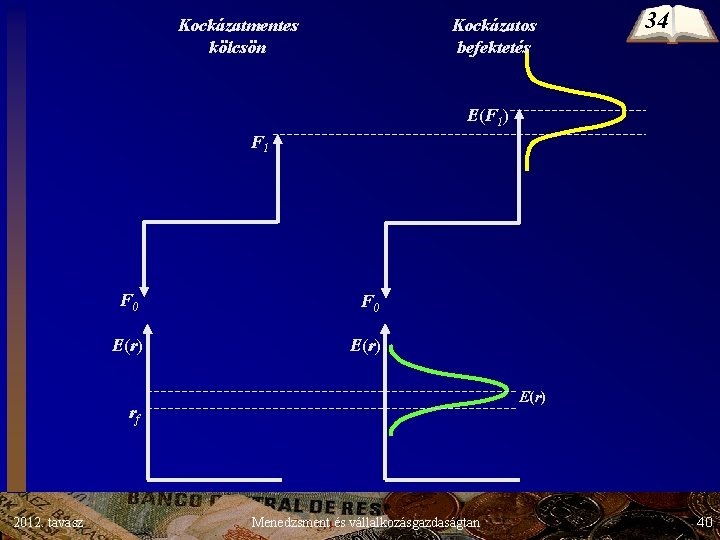 Kockázatmentes kölcsön Kockázatos befektetés 34 E(F 1) F 1 F 0 E(r) rf 2012. Kockázatmentes kölcsön Kockázatos befektetés 34 E(F 1) F 1 F 0 E(r) rf 2012.