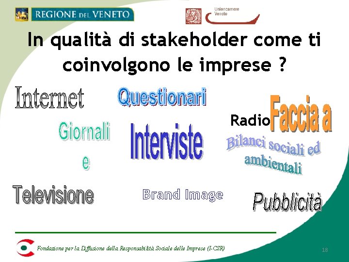 In qualità di stakeholder come ti coinvolgono le imprese ? Radio Brand Image Fondazione In qualità di stakeholder come ti coinvolgono le imprese ? Radio Brand Image Fondazione