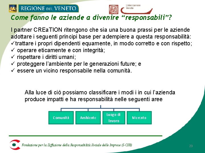 Come fanno le aziende a divenire “responsabili”? I partner CREa. TION ritengono che sia