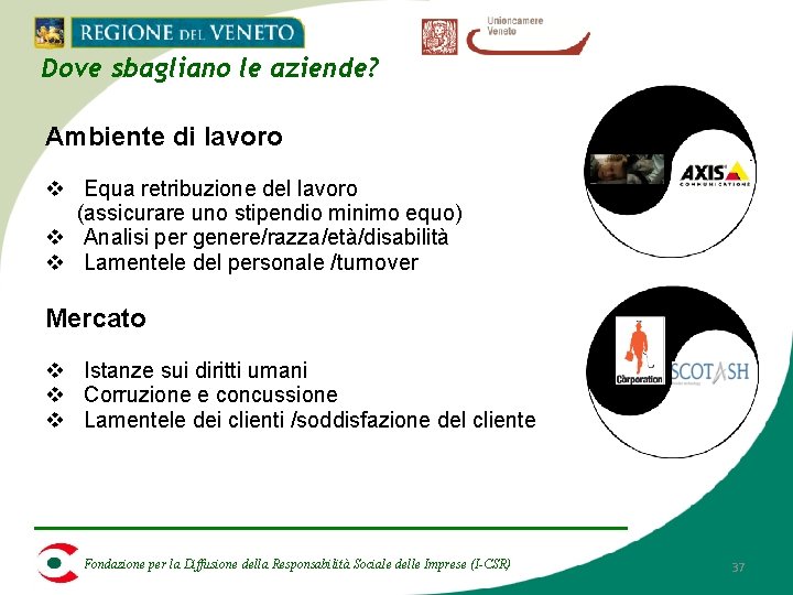 Dove sbagliano le aziende? Ambiente di lavoro v Equa retribuzione del lavoro (assicurare uno Dove sbagliano le aziende? Ambiente di lavoro v Equa retribuzione del lavoro (assicurare uno